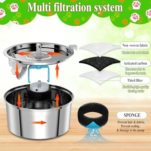 Filtres remplacement PetKit Fontaine à eau Chat, 24 paquets