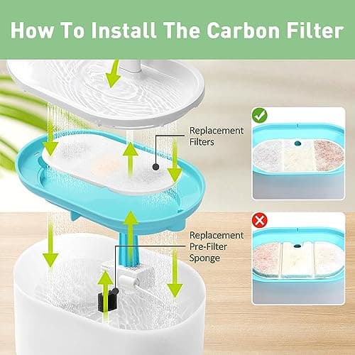Filtre de Remplacement pour Fontaine à Chat 2,1 L PLWF002 avec Résine et Carbone Activé