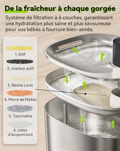 Fontaine à Eau pour Chat avec Capteur Automatique, 4 L en Acier Inoxydable, Ultra Silencieuse (Anti-Étouffement, Sans Fi