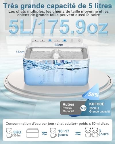 Fontaine à eau automatique sans fil Chat Chien 5L stérilisation UV détecteur de mouvement rechargeable 5000mAh