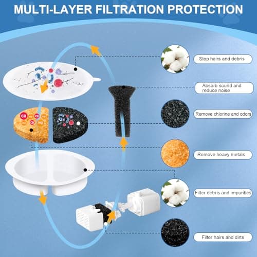 Filter Fontaine Eau Chat, 2 Lot Filtre Fontaine Chat, Centrales Éponge Insonorisantes Feelneedy F-016, Pompe Fontaine Ea