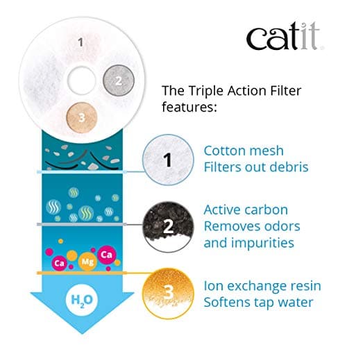Filtres Catit à triple action pour abreuvoir chat | Filtration efficace | Pour chats | Idéal pour l'été | Haute sécurité