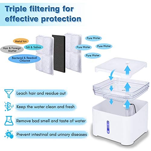 Filtre Fontaine eau Hengu 6 Pièces Carré Charbon, Représentant pour Chats Chiens