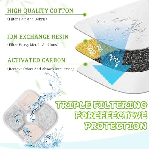Filtre à Eau pour Chat - Triple Filtration, RéSine et Carbone Activé, |5 L – 12 Pièces