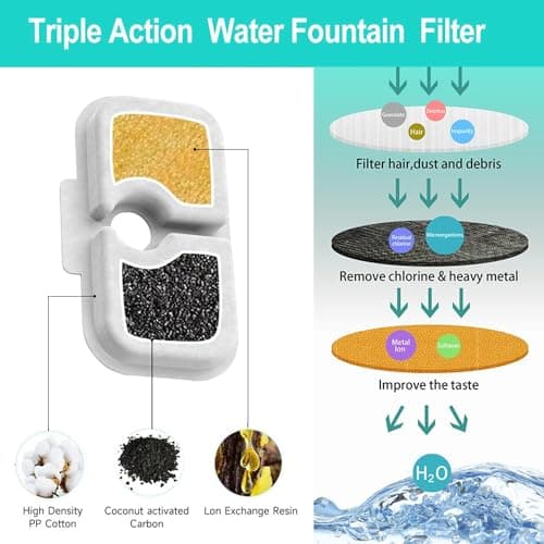 Filtre Fontaine Eau Chat Petlibro |5литers Chic, Éponges de Préfiltration Incluses, Pour Chats, Spécialement Conçu Petli