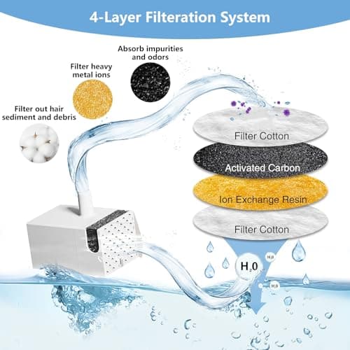 Mooshy PLWF005 PLWF115 PLWF105 Fontaine d'eau pour chat 2,5 litres 6 filtres 6 éponges Filtrage efficace et facile à net