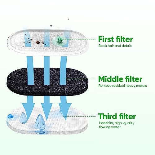 Filtres à Charbon Fontaine Chat 20 Packs + Éponge en Mousse 10 Pièces - Filtres en Mousse Remplaçables pour Fontaine à E