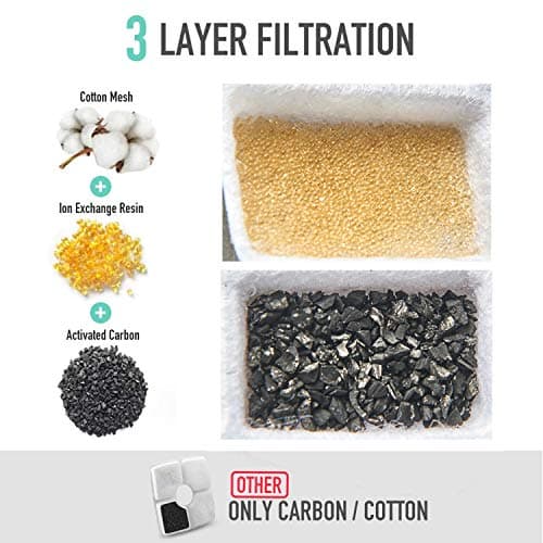 Filtre Fontaine eau Hengu 6 Pièces Carré Charbon, Représentant pour Chats Chiens