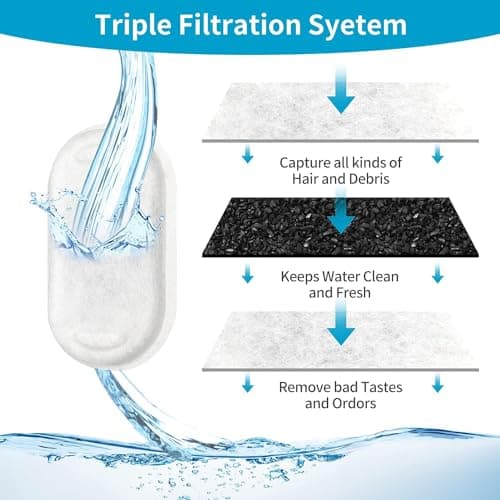 Filtres Vindox pour Fontaine à Eau Chat + Résine + Charbon Actif pour Acier Inoxydable |2L Chat Filtres Carbon Activé 8