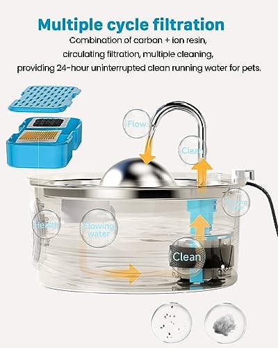 AONBOY Filtres de Fontaine à Eau pour Chat Multi-Filtrage (6 Charbon + 6 Éponges) - Élimine les Poils Flottants, Compat