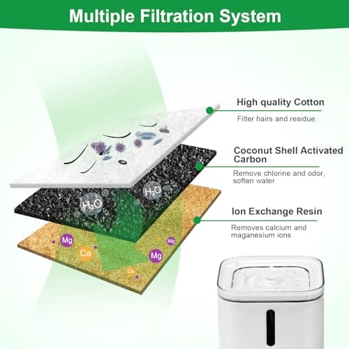 OrdasPet Lot de 5 Filtrés Fontaine Eau Chat |0 & |0 pour Chats | Filtration Charbon Actif & Résine Ion | Compatible 1,85