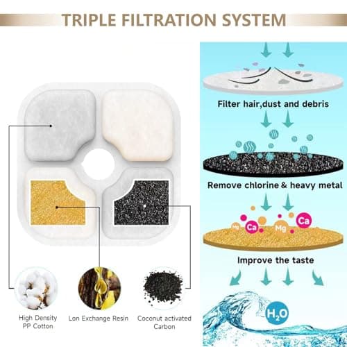 Filtre Fontaine Eau Chat 8 Pièces, Système de Triple Filtration Résine et Charbon Actif, 2,5L-3L, Modèle 43717/473722