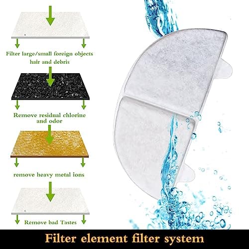 Filtres de rechange pour fontaine à eau pourchat et chien, 68oz/2L - Idéalsubstituts pour vos animauxvoucher de qualité