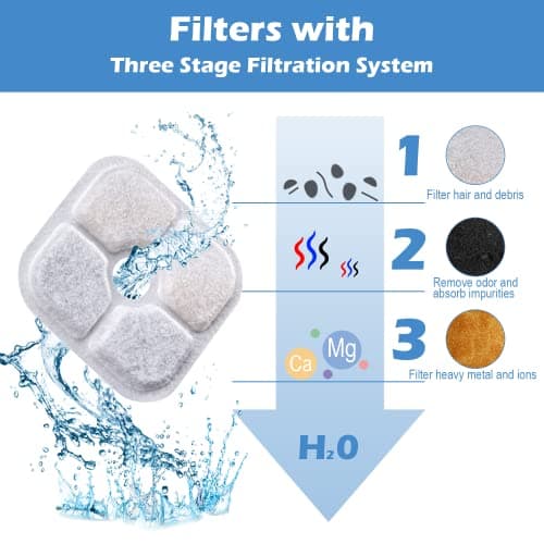 Filtre Fontaine Eau Chat Catit Pixit 43717 Lot de 12 2,5 L compatible pour Fontaine à Eau et Animaux de Compagnie