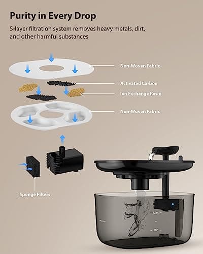 Fontaine à eau pour chat en inoxydable | Silencieuse | |5L | Filtres inclus | Facile à nettoyer | Noir